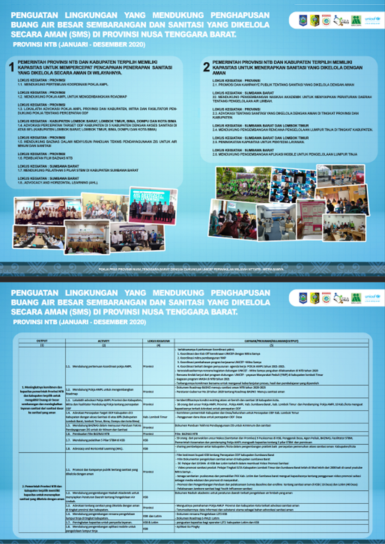 Infografis STBM NTB 2020