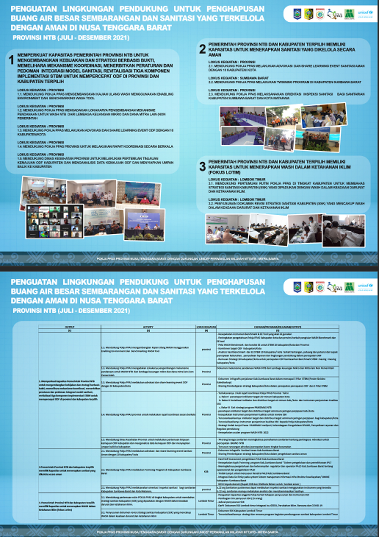 Infografis STBM NTB 2021