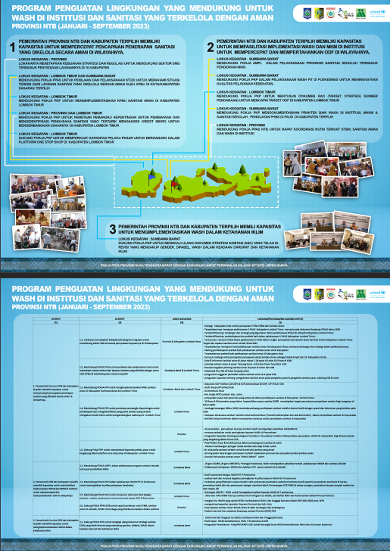 Infografis STBM NTB 2023